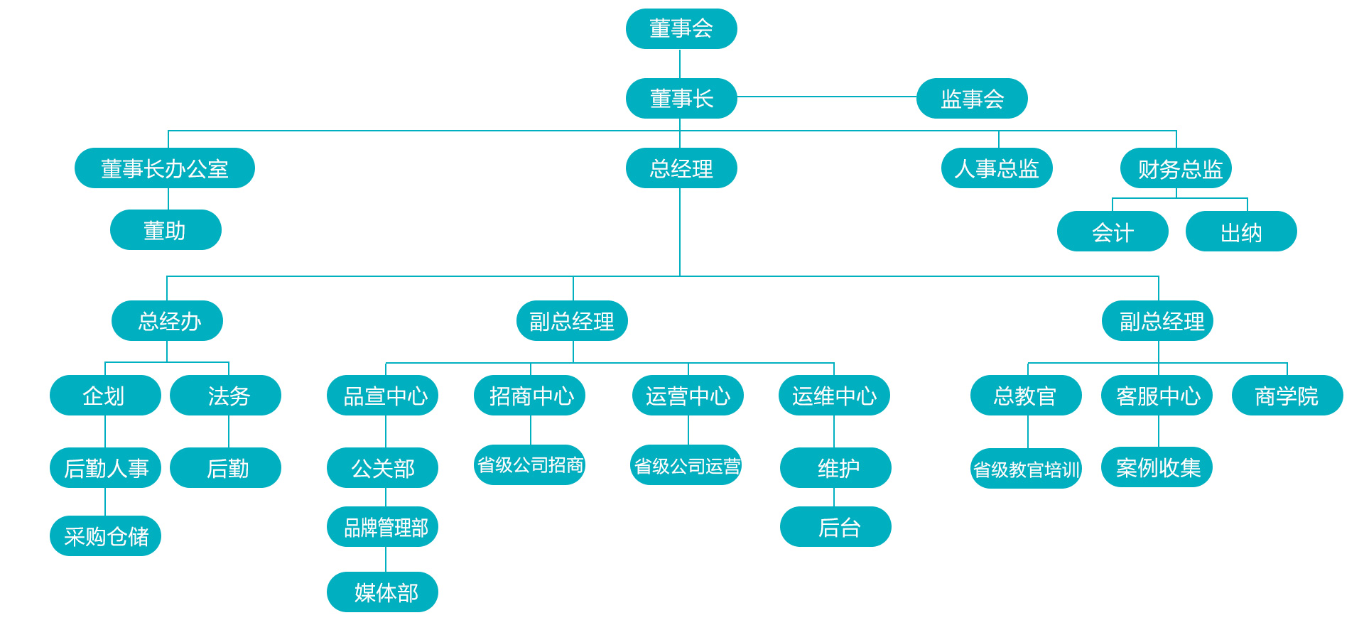 组织架构